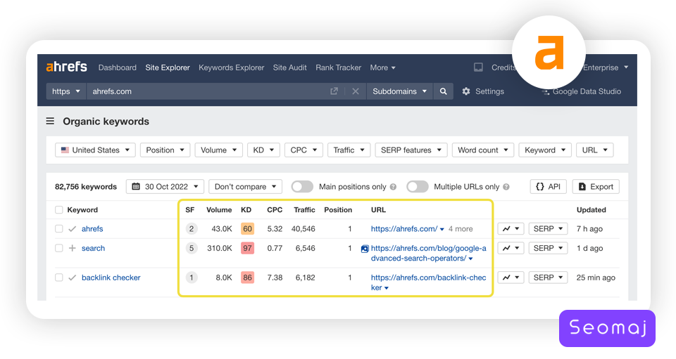 Ahrefs Keyword Rank Checker