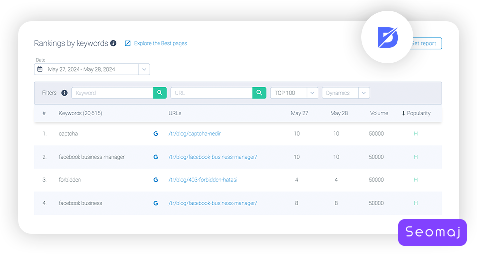 Dopinger Free Keyword Rank Checker